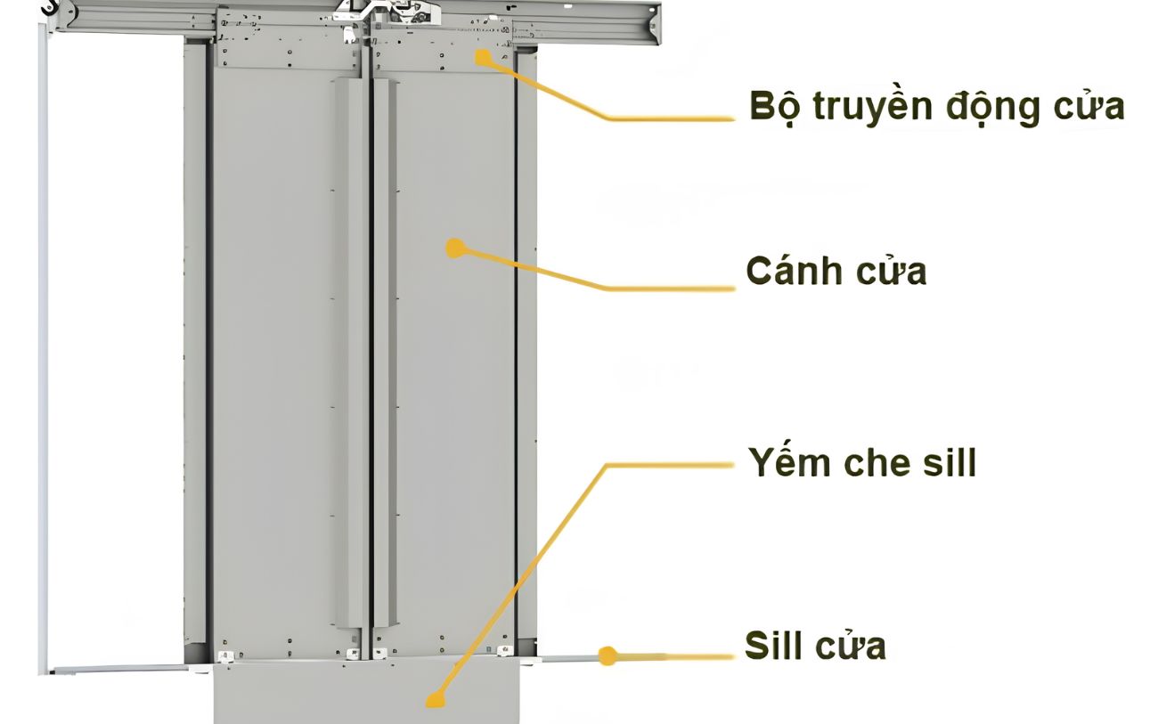 Các bộ phận chính của cửa thang máy