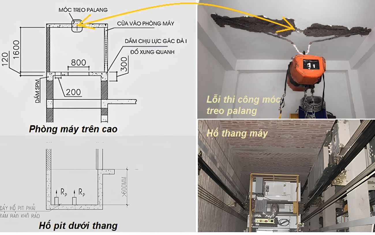 Cấu tạo của móc treo thang máy