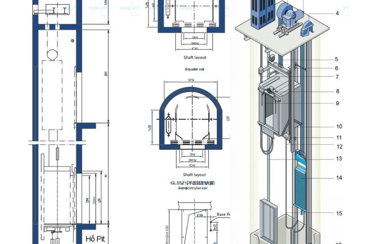 Kích thước và độ sâu của hố pit thang máy