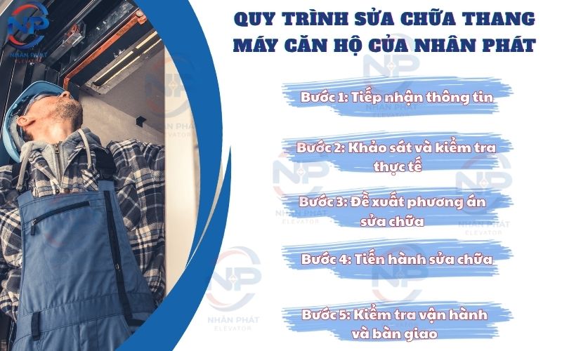 Quy trình sửa chữa thang máy căn hộ của Nhân Phát